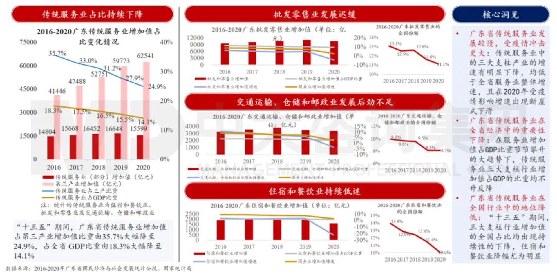 丹宇商贸